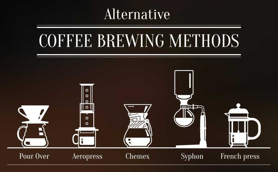 metodi di preparazione del caffè